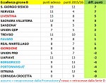 Eccellenza, girone B Eccellenza, girone B